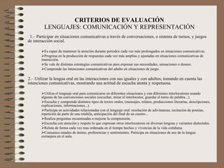 CRITERIOS DE EVALUACIÓN LENGUAJES: COMUNICACIÓN Y REPRESENTACIÓN 1.– Participar en situaciones comunicativas a través de conversaciones, o sistema de turnos, y juegos de interacción social.  Es capaz de mantener la atención durante periodos cada vez más prolongados en situaciones comunicativas. Progresa en la producción de respuestas cada vez más amplias y ajustadas en situaciones comunicativas de interacción. Se vale de distintas estrategias comunicativas para expresar sus necesidades, sensaciones o deseos. Comprende las intenciones comunicativas del adulto en situaciones de juego. 2.– Utilizar la lengua oral en las interacciones con sus iguales y con adultos, tomando en cuenta las intenciones comunicativas, mostrando una actitud de escucha atenta y respetuosa. Utiliza el lenguaje oral para comunicarse en diferentes situaciones y con diferentes interlocutores usando algunas de las convenciones sociales (escuchar, mirar al interlocutor, guardar el turno de palabra...). Escucha y comprende distintos tipos de textos orales, (mensajes, relatos, producciones literarias, descripciones, explicaciones, informaciones...). Participa en actividades relacionadas con el lenguaje oral: resolución de adivinanzas, recitación de poesías, repetición de parte de una retahíla, anticipación del final de un cuento... Realiza preguntas encaminadas a mejorar la comprensión. Escucha con atención y respeto lo que expresan otros interlocutores en diversas lenguas y variantes dialectales. Relata de forma cada vez mas ordenada en el tiempo hechos y vivencias de la vida cotidiana. Comunica estados de ánimo, preferencias y sentimientos. Participa en situaciones de uso de la lengua extranjera en el aula. 