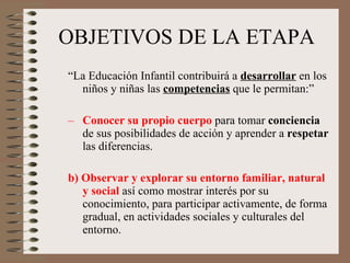 OBJETIVOS DE LA ETAPA “ La Educación Infantil contribuirá a  desarrollar  en los niños y niñas las  competencias  que le permitan:” Conocer su propio cuerpo  para tomar  conciencia  de sus posibilidades de acción y aprender a  respetar  las diferencias. b)   Observar y explorar su entorno familiar, natural y social  así como mostrar interés por su conocimiento, para participar activamente, de forma gradual, en actividades sociales y culturales del entorno. 