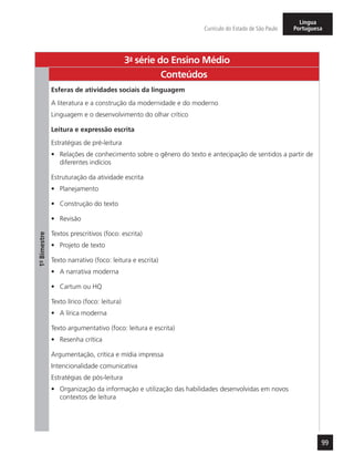 99
Currículo do Estado de São Paulo
Língua
Portuguesa
3a
- série do Ensino Médio
1º-Bimestre
Conteúdos
Esferas de atividades sociais da linguagem
A literatura e a construção da modernidade e do moderno
Linguagem e o desenvolvimento do olhar crítico
Leitura e expressão escrita
Estratégias de pré-leitura
•	 Relações de conhecimento sobre o gênero do texto e antecipação de sentidos a partir de
diferentes indícios
Estruturação da atividade escrita
•	 Planejamento
•	 Construção do texto
•	 Revisão
Textos prescritivos (foco: escrita)
•	 Projeto de texto
Texto narrativo (foco: leitura e escrita)
•	 A narrativa moderna
•	 Cartum ou HQ
Texto lírico (foco: leitura)
•	 A lírica moderna
Texto argumentativo (foco: leitura e escrita)
•	 Resenha crítica
Argumentação, crítica e mídia impressa
Intencionalidade comunicativa
Estratégias de pós-leitura
•	 Organização da informação e utilização das habilidades desenvolvidas em novos
contextos de leitura
 