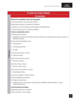 101
Currículo do Estado de São Paulo
Língua
Portuguesa
3a
- série do Ensino Médio
2º-Bimestre
Conteúdos
Esferas de atividades sociais da linguagem
A crítica de valores sociais no texto literário
Adequação linguística e ambiente de trabalho
A literatura e a construção da modernidade e do Modernismo
A língua portuguesa e o mundo do trabalho
Leitura e expressão escrita
Estratégias de pré-leitura
•	 Relações de conhecimento sobre o gênero do texto e antecipação de sentidos a partir de
diferentes indícios
Estruturação da atividade escrita
•	 Planejamento
•	 Construção do texto
•	 Revisão
Texto prescritivo (foco: escrita)
•	 Projeto de texto
Texto narrativo (foco: leitura)
•	 Romance de tese
Texto lírico (foco: leitura)
•	 Poesia e crítica social
Texto argumentativo (foco: escrita)
•	 Dissertação escolar
Mundo do trabalho e mídia impressa
Intencionalidade comunicativa
Estratégias de pós-leitura
•	 Organização da informação e utilização das habilidades desenvolvidas em novos
contextos de leitura
Funcionamento da língua
Adequação linguística e trabalho
Análise estilística: nível sintático
 