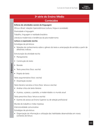 103
Currículo do Estado de São Paulo
Língua
Portuguesa
3a
- série do Ensino Médio
3º-Bimestre
Conteúdos
Esferas de atividades sociais da linguagem
África e Brasil: relações hipersistêmicas (cultura, língua e sociedade)
Diversidade e linguagem
Trabalho, linguagem e realidade brasileira
Literatura modernista e tendências do pós-modernismo
Leitura e expressão escrita
Estratégias de pré-leitura
•	 Relações de conhecimento sobre o gênero do texto e antecipação de sentidos a partir de
diferentes indícios
Estruturação da atividade escrita
•	 Planejamento
•	 Construção do texto
•	 Revisão
•	 Texto prescritivo (foco: escrita)
•	 Projeto de texto
Texto argumentativo (foco: escrita)
•	 Dissertação escolar
Texto literário narrativo e lírico (foco: leitura e escrita)
•	 Análise crítica de texto literário
•	 A prosa, a poesia, a paródia, a modernidade e o mundo atual
Texto prescritivo (foco: leitura e escrita)
•	 Exames de acesso ao Ensino Superior ou de seleção profissional
Mundo do trabalho e mídia impressa
Intencionalidade comunicativa
Estratégias de pós-leitura
•	 Organização da informação e utilização das habilidades desenvolvidas em novos
contextos de leitura
 
