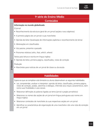 133
Currículo do Estado de São Paulo
LEM
Inglês
1a
- série do Ensino Médio
2º-Bimestre
Conteúdos
Informação no mundo globalizado
O jornal
•	 Reconhecimento da estrutura geral de um jornal (seções e seus objetivos)
•	 A primeira página de um jornal e suas manchetes
•	 Opinião do leitor (localização de informações explícitas e reconhecimento do tema)
•	 Abreviações em classificados
•	 Voz passiva, presente e passado
•	 Pronomes relativos (who, that, which, where)
Textos para leitura e escrita em língua inglesa
•	 Opinião do leitor, primeira página, classificados, notas de correção
Produção
•	 Manchetes para notícias de um jornal de classe ou da escola
Habilidades
Espera-se que ao completar este bimestre os alunos desenvolvam as seguintes habilidades:
•	 Ler, compreender, analisar e interpretar: opinião do leitor, classificados, primeira página,
notas de correção, piadas, adivinhas e diálogos, inferindo seus traços característicos, bem
como suas finalidades e usos sociais
•	 Relacionar definições às palavras ligadas ao tema (jornal e jargão jornalístico)
•	 Relacionar os nomes das seções de um jornal em língua portuguesa aos nomes em
língua inglesa
•	 Relacionar conteúdos de manchetes às suas respectivas seções em um jornal
•	 Identificar as características de organização de uma manchete e de uma nota de correção
em um jornal
 