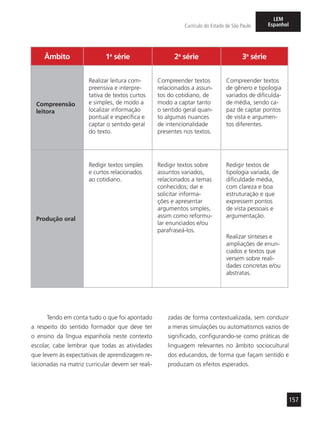 157
Currículo do Estado de São Paulo
LEM
Espanhol
Âmbito 1a
série 2a
série 3a
série
Compreensão
leitora
Realizar leitura com-
preensiva e interpre-
tativa de textos curtos
e simples, de modo a
localizar informação
pontual e específica e
captar o sentido geral
do texto.
Compreender textos
relacionados a assun-
tos do cotidiano, de
modo a captar tanto
o sentido geral quan-
to algumas nuances
de intencionalidade
presentes nos textos.
Compreender textos
de gênero e tipologia
variados de dificulda-
de média, sendo ca-
paz de captar pontos
de vista e argumen-
tos diferentes.
Produção oral
Redigir textos simples
e curtos relacionados
ao cotidiano.
Redigir textos sobre
assuntos variados,
relacionados a temas
conhecidos; dar e
solicitar informa-
ções e apresentar
argumentos simples,
assim como reformu-
lar enunciados e/ou
parafraseá-los.
Redigir textos de
tipologia variada, de
dificuldade média,
com clareza e boa
estruturação e que
expressem pontos
de vista pessoais e
argumentação.
Realizar sínteses e
ampliações de enun-
ciados e textos que
versem sobre reali-
dades concretas e/ou
abstratas.
Tendo em conta tudo o que foi apontado
a respeito do sentido formador que deve ter
o ensino da língua espanhola neste contexto
escolar, cabe lembrar que todas as atividades
que levem às expectativas de aprendizagem re-
lacionadas na matriz curricular devem ser reali-
zadas de forma contextualizada, sem conduzir
a meras simulações ou automatismos vazios de
significado, configurando-se como práticas de
linguagem relevantes no âmbito sociocultural
dos educandos, de forma que façam sentido e
produzam os efeitos esperados.
 