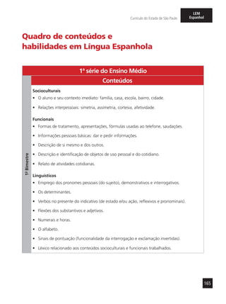 165
Currículo do Estado de São Paulo
LEM
Espanhol
Quadro de conteúdos e
habilidades em Língua Espanhola
1ª série do Ensino Médio
1º-Bimestre
Conteúdos
Socioculturais
•	 O aluno e seu contexto imediato: família, casa, escola, bairro, cidade.
•	 Relações interpessoais: simetria, assimetria, cortesia, afetividade.
Funcionais
•	 Formas de tratamento, apresentações, fórmulas usadas ao telefone, saudações.
•	 Informações pessoais básicas: dar e pedir informações.
•	 Descrição de si mesmo e dos outros.
•	 Descrição e identificação de objetos de uso pessoal e do cotidiano.
•	 Relato de atividades cotidianas.
Linguísticos
•	 Emprego dos pronomes pessoais (do sujeito), demonstrativos e interrogativos.
•	 Os determinantes.
•	 Verbos no presente do indicativo (de estado e/ou ação, reflexivos e pronominais).
•	 Flexões dos substantivos e adjetivos.
•	 Numerais e horas.
•	 O alfabeto.
•	 Sinais de pontuação (funcionalidade da interrogação e exclamação invertidas).
•	 Léxico relacionado aos conteúdos socioculturais e funcionais trabalhados.
 