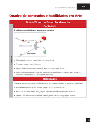 199
Currículo do Estado de São Paulo
Arte
Quadro de conteúdos e habilidades em Arte
5a
- série/6o
- ano do Ensino Fundamental
1º-Bimestre
Conteúdos
A tridimensionalidade nas linguagens artísticas
•	 Diferenciação entre o espaço bi e o tridimensional
•	 O som no espaço: melodia-ritmo
•	 Formas do espaço teatral e sua relação com o corpo dos atores
•	 Forma tridimensional do corpo em movimento, com ênfase nos eixos vertical (altura),
horizontal (lateralidade) e sagital (profundidade)
Habilidades
Espera-se que ao completar este bimestre os alunos desenvolvam as seguintes habilidades:
•	 Estabelecer diferenciações entre o espaço bi e o tridimensional
•	 Reconhecer e interpretar a linguagem tridimensional em produções artísticas
•	 Operar com a tridimensionalidade na criação de ideias na linguagem da Arte
 
