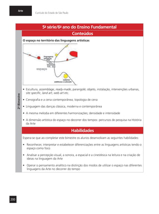 200
Arte
Currículo do Estado de São Paulo
5a
- série/6o
- ano do Ensino Fundamental
2º-Bimestre
Conteúdos
O espaço no território das linguagens artísticas
•	 Escultura, assemblage, ready-made, parangolé; objeto, instalação, intervenções urbanas,
site specific, land art, web art etc.
•	 Cenografia e a cena contemporânea; topologia de cena
•	 Linguagem das danças clássica, moderna e contemporânea
•	 A mesma melodia em diferentes harmonizações; densidade e intensidade
•	 A dimensão artística do espaço no decorrer dos tempos: percursos de pesquisa na História
da Arte
Habilidades
Espera-se que ao completar este bimestre os alunos desenvolvam as seguintes habilidades:
•	 Reconhecer, interpretar e estabelecer diferenciações entre as linguagens artísticas tendo o
espaço como foco
•	 Analisar a percepção visual, a sonora, a espacial e a cinestésica na leitura e na criação de
ideias na linguagem da Arte
•	 Operar o pensamento analítico na distinção dos modos de utilizar o espaço nas diferentes
linguagens da Arte no decorrer do tempo
 