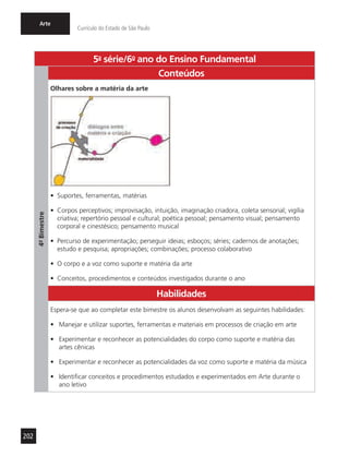 202
Arte
Currículo do Estado de São Paulo
5a
- série/6o
- ano do Ensino Fundamental
4º-Bimestre
Conteúdos
Olhares sobre a matéria da arte
•	 Suportes, ferramentas, matérias
•	 Corpos perceptivos; improvisação, intuição, imaginação criadora, coleta sensorial; vigília
criativa; repertório pessoal e cultural; poética pessoal; pensamento visual; pensamento
corporal e cinestésico; pensamento musical
•	 Percurso de experimentação; perseguir ideias; esboços; séries; cadernos de anotações;
estudo e pesquisa; apropriações; combinações; processo colaborativo
•	 O corpo e a voz como suporte e matéria da arte
•	 Conceitos, procedimentos e conteúdos investigados durante o ano
Habilidades
Espera-se que ao completar este bimestre os alunos desenvolvam as seguintes habilidades:
•	 Manejar e utilizar suportes, ferramentas e materiais em processos de criação em arte
•	 Experimentar e reconhecer as potencialidades do corpo como suporte e matéria das
artes cênicas
•	 Experimentar e reconhecer as potencialidades da voz como suporte e matéria da música
•	 Identificar conceitos e procedimentos estudados e experimentados em Arte durante o
ano letivo
 