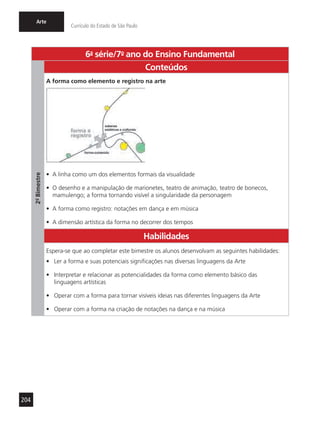 204
Arte
Currículo do Estado de São Paulo
6a
- série/7o
- ano do Ensino Fundamental
2º-Bimestre
Conteúdos
A forma como elemento e registro na arte
•	 A linha como um dos elementos formais da visualidade
•	 O desenho e a manipulação de marionetes, teatro de animação, teatro de bonecos,
mamulengo; a forma tornando visível a singularidade da personagem
•	 A forma como registro: notações em dança e em música
•	 A dimensão artística da forma no decorrer dos tempos
Habilidades
Espera-se que ao completar este bimestre os alunos desenvolvam as seguintes habilidades:
•	 Ler a forma e suas potenciais significações nas diversas linguagens da Arte
•	 Interpretar e relacionar as potencialidades da forma como elemento básico das
linguagens artísticas
•	 Operar com a forma para tornar visíveis ideias nas diferentes linguagens da Arte
•	 Operar com a forma na criação de notações na dança e na música
 