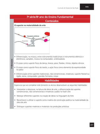207
Currículo do Estado de São Paulo
Arte
7a
- série/8o
- ano do Ensino Fundamental
1º-Bimestre
Conteúdos
O suporte na materialidade da arte
•	 Diferenciação, na música, entre instrumentos tradicionais e instrumentos elétricos e
eletrônicos; samplers, música no computador; sintetizadores
•	 O corpo como suporte físico da dança; leveza; peso; flexões; ritmos; objetos cênicos
•	 O corpo como suporte físico do teatro; a ação física como elemento da expressividade
no palco
•	 Diferenciação entre suportes tradicionais, não convencionais, imateriais; suporte flexível ou
rígido; xerox; computador; grandes formatos; corpo
Habilidades
Espera-se que ao completar este bimestre os alunos desenvolvam as seguintes habilidades:
•	 Interpretar e relacionar, na leitura de obras de arte, a diferenciação de suportes
convencionais, não convencionais e imateriais usados no fazer arte
•	 Manejar diferentes suportes na criação de ideias na linguagem da Arte
•	 Reconhecer e utilizar o suporte como matéria de construção poética na materialidade da
obra de arte
•	 Distinguir suportes materiais e imateriais nas produções artísticas
 