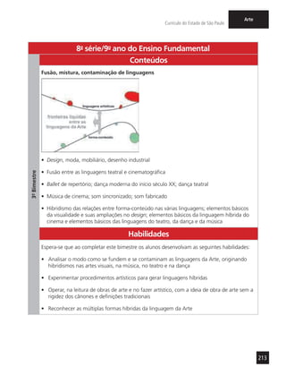 213
Currículo do Estado de São Paulo
Arte
8a
- série/9o
- ano do Ensino Fundamental
3º-Bimestre
Conteúdos
Fusão, mistura, contaminação de linguagens
•	 Design, moda, mobiliário, desenho industrial
•	 Fusão entre as linguagens teatral e cinematográfica
•	 Ballet de repertório; dança moderna do início século XX; dança teatral
•	 Música de cinema; som sincronizado; som fabricado
•	 Hibridismo das relações entre forma-conteúdo nas várias linguagens; elementos básicos
da visualidade e suas ampliações no design; elementos básicos da linguagem híbrida do
cinema e elementos básicos das linguagens do teatro, da dança e da música
Habilidades
Espera-se que ao completar este bimestre os alunos desenvolvam as seguintes habilidades:
•	 Analisar o modo como se fundem e se contaminam as linguagens da Arte, originando
hibridismos nas artes visuais, na música, no teatro e na dança
•	 Experimentar procedimentos artísticos para gerar linguagens híbridas
•	 Operar, na leitura de obras de arte e no fazer artístico, com a ideia de obra de arte sem a
rigidez dos cânones e definições tradicionais
•	 Reconhecer as múltiplas formas híbridas da linguagem da Arte
 