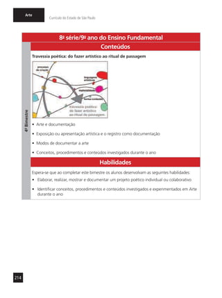 214
Arte
Currículo do Estado de São Paulo
8a
- série/9o
- ano do Ensino Fundamental
4º-Bimestre
Conteúdos
Travessia poética: do fazer artístico ao ritual de passagem
•	 Arte e documentação
•	 Exposição ou apresentação artística e o registro como documentação
•	 Modos de documentar a arte
•	 Conceitos, procedimentos e conteúdos investigados durante o ano
Habilidades
Espera-se que ao completar este bimestre os alunos desenvolvam as seguintes habilidades:
•	 Elaborar, realizar, mostrar e documentar um projeto poético individual ou colaborativo
•	 Identificar conceitos, procedimentos e conteúdos investigados e experimentados em Arte
durante o ano
 