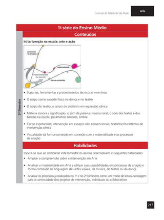 217
Currículo do Estado de São Paulo
Arte
1a
- série do Ensino Médio
3º-Bimestre
Conteúdos
In[ter]venção na escola: arte e ação
•	 Suportes, ferramentas e procedimentos técnicos e inventivos
•	 O corpo como suporte físico na dança e no teatro
•	 O corpo do teatro; o corpo do ator/atriz em expressão cênica
•	 Matéria sonora e significação; o som da palavra; música coral; o som dos textos e das
bandas na escola; parâmetros sonoros, timbre
•	 Corpo espetacular; intervenção em espaços não convencionais; texto/escritura/temas de
intervenção cênica
•	 Visualidade da forma-conteúdo em conexão com a materialidade e os processos
de criação
Habilidades
Espera-se que ao completar este bimestre os alunos desenvolvam as seguintes habilidades:
•	 Ampliar a compreensão sobre a intervenção em Arte
•	 Analisar a materialidade em Arte e utilizar suas possibilidades em processos de criação e
forma-conteúdo na linguagem das artes visuais, da música, do teatro ou da dança
•	 Analisar os processos já realizados no 1o
e no 2o
bimestres como um modo de leitura-sondagem
para a continuidade dos projetos de intervenção, individuais ou colaborativos
 