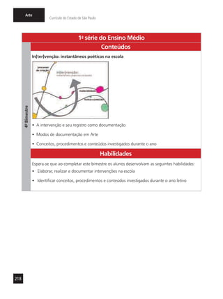 218
Arte
Currículo do Estado de São Paulo
1a
- série do Ensino Médio
4º-Bimestre
Conteúdos
In[ter]venção: instantâneos poéticos na escola
•	 A intervenção e seu registro como documentação
•	 Modos de documentação em Arte
•	 Conceitos, procedimentos e conteúdos investigados durante o ano
Habilidades
Espera-se que ao completar este bimestre os alunos desenvolvam as seguintes habilidades:
•	 Elaborar, realizar e documentar intervenções na escola
•	 Identificar conceitos, procedimentos e conteúdos investigados durante o ano letivo
 
