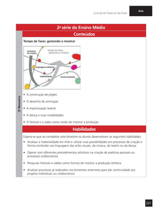 221
Currículo do Estado de São Paulo
Arte
2a
- série do Ensino Médio
3º-Bimestre
Conteúdos
Tempo de fazer, gestando o mostrar
•	 A construção de jingles
•	 O desenho de animação
•	 A improvisação teatral
•	 A dança e suas modalidades
•	 O festival e o salão como modo de mostrar a produção
Habilidades
Espera-se que ao completar este bimestre os alunos desenvolvam as seguintes habilidades:
•	 Analisar a materialidade em Arte e utilizar suas possibilidades em processos de criação e
forma-conteúdo nas linguagens das artes visuais, da música, do teatro ou da dança
•	 Operar com diferentes procedimentos artísticos na criação de poéticas pessoais ou
processos colaborativos
•	 Pesquisar festivais e salões como formas de mostrar a produção artística
•	 Analisar processos já realizados nos bimestres anteriores para dar continuidade aos
projetos individuais ou colaborativos
 