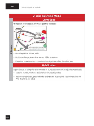 222
Arte
Currículo do Estado de São Paulo
2a
- série do Ensino Médio
4º-Bimestre
Conteúdos
O mostrar anunciado: a produção poética na escola
•	 Amostra poética: festival, salão
•	 Modos de divulgação em Arte: cartaz, fôlder, programa
•	 Conceitos, procedimentos e conteúdos investigados em Arte durante o ano
Habilidades
Espera-se que ao completar este bimestre os alunos desenvolvam as seguintes habilidades:
•	 Elaborar, realizar, mostrar e documentar um projeto poético
•	 Reconhecer conceitos, procedimentos e conteúdos investigados e experimentados em
Arte durante o ano letivo
 