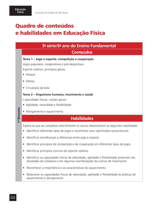 232
Educação
Física Currículo do Estado de São Paulo
Quadro de conteúdos
e habilidades em Educação Física
5a
- série/6o
- ano do Ensino Fundamental
1º-Bimestre
Conteúdos
Tema 1 – Jogo e esporte: competição e cooperação
Jogos populares, cooperativos e pré-desportivos
Esporte coletivo: princípios gerais
•	 Ataque
•	 Defesa
•	 Circulação da bola
Tema 2 – Organismo humano, movimento e saúde
Capacidades físicas: noções gerais
•	 Agilidade, velocidade e flexibilidade
•	 Alongamento e aquecimento
Habilidades
Espera-se que ao completar este bimestre os alunos desenvolvam as seguintes habilidades:
•	 Identificar diferentes tipos de jogos e reconhecer seus significados socioculturais
•	 Identificar semelhanças e diferenças entre jogo e esporte
•	 Identificar princípios de competição e de cooperação em diferentes tipos de jogos
•	 Identificar princípios comuns do esporte coletivo
•	 Identificar as capacidades físicas de velocidade, agilidade e flexibilidade presentes nas
atividades do cotidiano e em algumas manifestações da cultura de movimento
•	 Reconhecer a importância e as características do aquecimento
•	 Relacionar as capacidades físicas de velocidade, agilidade e flexibilidade às práticas de
aquecimento e alongamento
 