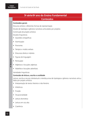 52
Língua
Portuguesa Currículo do Estado de São Paulo
5a
- série/6o
- ano do Ensino Fundamental
4º-Bimestre
Conteúdos
Conteúdos gerais
Discurso artístico: diferentes formas de representação
Estudo de tipologia e gêneros narrativos articulados por projetos
Construção de projeto artístico
Estudos linguísticos
•	 Questões ortográficas
•	 Acentuação
•	 Pronomes
•	 Tempos e modos verbais
•	 Discursos direto e indireto
•	 Figuras de linguagem
•	 Pontuação
•	 Adjetivos e locuções adjetivas
•	 Advérbio e locuções adverbiais
Variedades linguísticas
Conteúdo de leitura, escrita e oralidade
Leitura, escrita e escuta intertextual e interdiscursiva de tipologias e gêneros narrativos articu-
lados por projeto artístico
•	 Interpretação de textos literário e não literário
•	 Inferência
•	 Fruição
•	 Situacionalidade
•	 Leitura dramática
•	 Leitura em voz alta
•	 Coerência
 