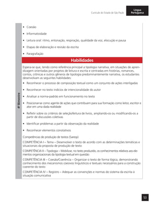 53
Currículo do Estado de São Paulo
Língua
Portuguesa
4º-Bimestre
•	 Coesão
•	 Informatividade
•	 Leitura oral: ritmo, entonação, respiração, qualidade da voz, elocução e pausa
•	 Etapas de elaboração e revisão da escrita
•	 Paragrafação
Habilidades
Espera-se que, tendo como referência principal a tipologia narrativa, em situações de apren-
dizagem orientadas por projetos de leitura e escrita e centradas em histórias, romances,
contos, crônicas e outros gêneros de tipologia predominantemente narrativa, os estudantes
desenvolvam as seguintes habilidades:
•	 Reconhecer o processo de composição textual como um conjunto de ações interligadas
•	 Reconhecer no texto indícios de intencionalidade do autor
•	 Analisar a norma-padrão em funcionamento no texto
•	 Posicionar-se como agente de ações que contribuem para sua formação como leitor, escritor e
ator em uma dada realidade
•	 Refletir sobre os critérios de seleção/leitura de livros, ampliando-os ou modificando-os a
partir de discussões coletivas
•	 Identificar problemas a partir da observação da realidade
•	 Reconhecer elementos conotativos
Competências de produção de textos (Saresp)
COMPETÊNCIA I – Tema – Desenvolver o texto de acordo com as determinações temáticas e
situacionais da proposta de produção de texto
COMPETÊNCIA II – Tipologia – Mobilizar, no texto produzido, os conhecimentos relativos aos ele-
mentos organizacionais da tipologia textual em questão
COMPETÊNCIA III – Coesão/Coerência – Organizar o texto de forma lógica, demonstrando
conhecimento dos mecanismos coesivos linguísticos e textuais necessários para a construção
coerente do texto
COMPETÊNCIA IV – Registro – Adequar as convenções e normas do sistema da escrita à
situação comunicativa
 