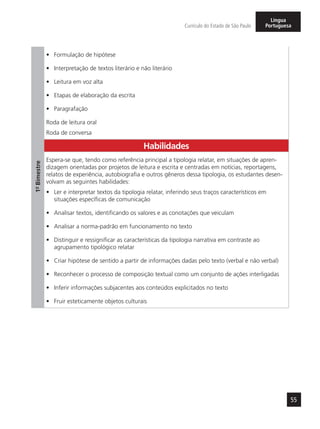 55
Currículo do Estado de São Paulo
Língua
Portuguesa
1º-Bimestre
•	 Formulação de hipótese
•	 Interpretação de textos literário e não literário
•	 Leitura em voz alta
•	 Etapas de elaboração da escrita
•	 Paragrafação
Roda de leitura oral
Roda de conversa
Habilidades
Espera-se que, tendo como referência principal a tipologia relatar, em situações de apren-
dizagem orientadas por projetos de leitura e escrita e centradas em notícias, reportagens,
relatos de experiência, autobiografia e outros gêneros dessa tipologia, os estudantes desen-
volvam as seguintes habilidades:
•	 Ler e interpretar textos da tipologia relatar, inferindo seus traços característicos em
situações específicas de comunicação
•	 Analisar textos, identificando os valores e as conotações que veiculam
•	 Analisar a norma-padrão em funcionamento no texto
•	 Distinguir e ressignificar as características da tipologia narrativa em contraste ao
agrupamento tipológico relatar
•	 Criar hipótese de sentido a partir de informações dadas pelo texto (verbal e não verbal)
•	 Reconhecer o processo de composição textual como um conjunto de ações interligadas
•	 Inferir informações subjacentes aos conteúdos explicitados no texto
•	 Fruir esteticamente objetos culturais
 