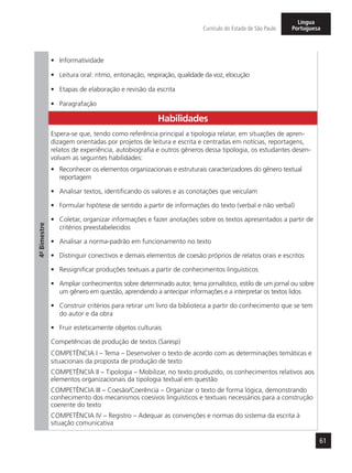61
Currículo do Estado de São Paulo
Língua
Portuguesa
4º-Bimestre
•	 Informatividade
•	 Leitura oral: ritmo, entonação, respiração, qualidade da voz, elocução
•	 Etapas de elaboração e revisão da escrita
•	 Paragrafação
Habilidades
Espera-se que, tendo como referência principal a tipologia relatar, em situações de apren-
dizagem orientadas por projetos de leitura e escrita e centradas em notícias, reportagens,
relatos de experiência, autobiografia e outros gêneros dessa tipologia, os estudantes desen-
volvam as seguintes habilidades:
•	 Reconhecer os elementos organizacionais e estruturais caracterizadores do gênero textual
reportagem
•	 Analisar textos, identificando os valores e as conotações que veiculam
•	 Formular hipótese de sentido a partir de informações do texto (verbal e não verbal)
•	 Coletar, organizar informações e fazer anotações sobre os textos apresentados a partir de
critérios preestabelecidos
•	 Analisar a norma-padrão em funcionamento no texto
•	 Distinguir conectivos e demais elementos de coesão próprios de relatos orais e escritos
•	 Ressignificar produções textuais a partir de conhecimentos linguísticos
•	 Ampliar conhecimentos sobre determinado autor, tema jornalístico, estilo de um jornal ou sobre
um gênero em questão, aprendendo a antecipar informações e a interpretar os textos lidos
•	 Construir critérios para retirar um livro da biblioteca a partir do conhecimento que se tem
do autor e da obra
•	 Fruir esteticamente objetos culturais
Competências de produção de textos (Saresp)
COMPETÊNCIA I – Tema – Desenvolver o texto de acordo com as determinações temáticas e
situacionais da proposta de produção de texto
COMPETÊNCIA II – Tipologia – Mobilizar, no texto produzido, os conhecimentos relativos aos
elementos organizacionais da tipologia textual em questão
COMPETÊNCIA III – Coesão/Coerência – Organizar o texto de forma lógica, demonstrando
conhecimento dos mecanismos coesivos linguísticos e textuais necessários para a construção
coerente do texto
COMPETÊNCIA IV – Registro – Adequar as convenções e normas do sistema da escrita à
situação comunicativa
 