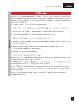 69
Currículo do Estado de São Paulo
Língua
Portuguesa
4º-Bimestre
Habilidades
Espera-se que, tendo como referência principal a tipologia prescritiva/injuntiva, em situações
de aprendizagem orientadas por projetos de leitura e escrita e centradas em receitas, regras
de jogos, anúncios publicitários e outros gêneros dessa tipologia, os estudantes desenvolvam
as seguintes habilidades:
•	 Analisar a norma-padrão em funcionamento no texto
•	 Ressignificar a construção de anúncio publicitário, após sistematização de características
•	 Ressignificar suas produções textuais a partir de seus conhecimentos linguísticos
•	 Avaliar, segundo critérios, os trabalhos apresentados pelos grupos
•	 Selecionar informações a partir de critério preestabelecido
•	 Organizar informações a partir de critério preestabelecido (organização da informação por
meio de articuladores)
•	 Identificar e reconhecer critérios de organização da informação em parágrafos
(informações novas/informações repetidas)
•	 Resumir narrativas e texto expositivo
Competências de produção de textos (Saresp)
COMPETÊNCIA I – Tema – Desenvolver o texto de acordo com as determinações temáticas e
situacionais da proposta de produção de texto
COMPETÊNCIA II – Tipologia – Mobilizar, no texto produzido, os conhecimentos relativos aos
elementos organizacionais da tipologia textual em questão
COMPETÊNCIA III – Coesão/Coerência – Organizar o texto de forma lógica, demonstrando
conhecimento dos mecanismos coesivos linguísticos e textuais necessários para a construção
coerente do texto
COMPETÊNCIA IV – Registro – Adequar as convenções e normas do sistema da escrita à
situação comunicativa
 