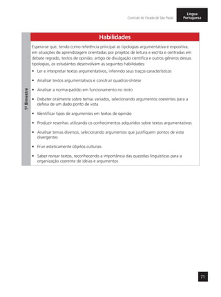 71
Currículo do Estado de São Paulo
Língua
Portuguesa
1º-Bimestre
Habilidades
Espera-se que, tendo como referência principal as tipologias argumentativa e expositiva,
em situações de aprendizagem orientadas por projetos de leitura e escrita e centradas em
debate regrado, textos de opinião, artigo de divulgação científica e outros gêneros dessas
tipologias, os estudantes desenvolvam as seguintes habilidades:
•	 Ler e interpretar textos argumentativos, inferindo seus traços característicos
•	 Analisar textos argumentativos e construir quadros-síntese
•	 Analisar a norma-padrão em funcionamento no texto
•	 Debater oralmente sobre temas variados, selecionando argumentos coerentes para a
defesa de um dado ponto de vista
•	 Identificar tipos de argumentos em textos de opinião
•	 Produzir resenhas utilizando os conhecimentos adquiridos sobre textos argumentativos
•	 Analisar temas diversos, selecionando argumentos que justifiquem pontos de vista
divergentes
•	 Fruir esteticamente objetos culturais
•	 Saber revisar textos, reconhecendo a importância das questões linguísticas para a
organização coerente de ideias e argumentos
 