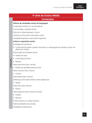 81
Currículo do Estado de São Paulo
Língua
Portuguesa
1a
- série do Ensino Médio
2º-Bimestre
Conteúdos
Esferas de atividades sociais da linguagem
A exposição artística e o uso da palavra
Comunicação e relações sociais
Discurso e valores pessoais e sociais
Literatura e Arte como instituições sociais
Variedade linguística: preconceito linguístico
Leitura e expressão escrita
Estratégias de pré-leitura
•	 Conhecimento sobre o gênero do texto e a antecipação de sentidos a partir de
diferentes indícios
Estruturação da atividade escrita
•	 Projeto de texto
•	 Construção do texto
•	 Revisão
Texto prescritivo (foco: escrita)
•	 Projeto de atividade extracurricular
Texto narrativo (foco: leitura)
•	 Crônica
Texto teatral (foco: leitura)
Diferenças entre texto teatral e texto espetacular
•	 Fábula
Texto lírico (foco: leitura)
•	 Poema
Texto expositivo (foco: leitura e escrita)
•	 Folheto
•	 Resumo
O texto literário e a mídia impressa
Intencionalidade comunicativa
Estratégias de pós-leitura
 