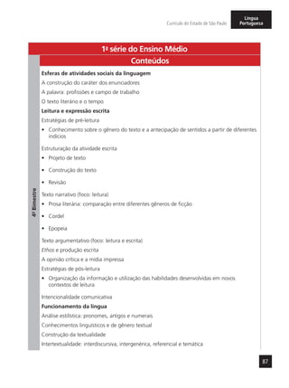 87
Currículo do Estado de São Paulo
Língua
Portuguesa
1a
- série do Ensino Médio
4º-Bimestre
Conteúdos
Esferas de atividades sociais da linguagem
A construção do caráter dos enunciadores
A palavra: profissões e campo de trabalho
O texto literário e o tempo
Leitura e expressão escrita
Estratégias de pré-leitura
•	 Conhecimento sobre o gênero do texto e a antecipação de sentidos a partir de diferentes
indícios
Estruturação da atividade escrita
•	 Projeto de texto
•	 Construção do texto
•	 Revisão
Texto narrativo (foco: leitura)
•	 Prosa literária: comparação entre diferentes gêneros de ficção
•	 Cordel
•	 Epopeia
Texto argumentativo (foco: leitura e escrita)
Ethos e produção escrita
A opinião crítica e a mídia impressa
Estratégias de pós-leitura
•	 Organização da informação e utilização das habilidades desenvolvidas em novos
contextos de leitura
Intencionalidade comunicativa
Funcionamento da língua
Análise estilística: pronomes, artigos e numerais
Conhecimentos linguísticos e de gênero textual
Construção da textualidade
Intertextualidade: interdiscursiva, intergenérica, referencial e temática
 