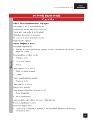 89
Currículo do Estado de São Paulo
Língua
Portuguesa
2a
- série do Ensino Médio
1º-Bimestre
Conteúdos
Esferas de atividades sociais da linguagem
A linguagem e a crítica de valores sociais
A palavra e o tempo: texto e contexto social
Como fazer para gostar de ler literatura?
O estatuto do escritor na sociedade
Os sistemas de arte e de entretenimento
O século XIX e a poesia
Leitura e expressão escrita
Estratégias de pré-leitura
•	 Relações de conhecimento sobre o gênero do texto e antecipação de sentidos a partir de
diferentes indícios
Estruturação da atividade escrita
•	 Projeto de texto
•	 Construção do texto
•	 Revisão
Texto narrativo (foco: leitura)
•	 Textos em prosa: romance
•	 Comédia
Textos prescritivos (foco: escrita)
•	 Projeto de texto
Texto lírico (foco: leitura)
Poema: visão temática
Texto argumentativo (foco: leitura e escrita)
•	 Artigo de opinião
•	 Anúncio publicitário
Argumentação, expressão de opiniões e mídia impressa
Intencionalidade comunicativa
Estratégias de pós-leitura
•	 Organização da informação e utilização das habilidades desenvolvidas em novos
contextos de leitura
 