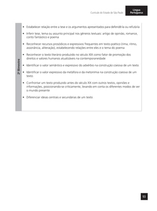 93
Currículo do Estado de São Paulo
Língua
Portuguesa
2º-Bimestre
•	 Estabelecer relação entre a tese e os argumentos apresentados para defendê-la ou refutá-la
•	 Inferir tese, tema ou assunto principal nos gêneros textuais: artigo de opinião, romance,
conto fantástico e poema
•	 Reconhecer recursos prosódicos e expressivos frequentes em texto poético (rima, ritmo,
assonância, aliteração), estabelecendo relações entre eles e o tema do poema
•	 Reconhecer o texto literário produzido no século XIX como fator de promoção dos
direitos e valores humanos atualizáveis na contemporaneidade
•	 Identificar o valor semântico e expressivo do advérbio na construção coesiva de um texto
•	 Identificar o valor expressivo da metáfora e da metonímia na construção coesiva de um
texto
•	 Confrontar um texto produzido antes do século XX com outros textos, opiniões e
informações, posicionando-se criticamente, levando em conta os diferentes modos de ver
o mundo presente
•	 Diferenciar ideias centrais e secundárias de um texto
 