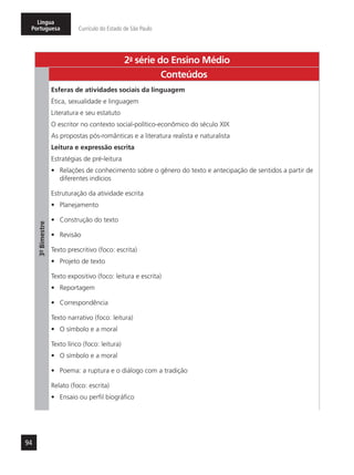 94
Língua
Portuguesa Currículo do Estado de São Paulo
2a
- série do Ensino Médio
3º-Bimestre
Conteúdos
Esferas de atividades sociais da linguagem
Ética, sexualidade e linguagem
Literatura e seu estatuto
O escritor no contexto social-político-econômico do século XIX
As propostas pós-românticas e a literatura realista e naturalista
Leitura e expressão escrita
Estratégias de pré-leitura
•	 Relações de conhecimento sobre o gênero do texto e antecipação de sentidos a partir de
diferentes indícios
Estruturação da atividade escrita
•	 Planejamento
•	 Construção do texto
•	 Revisão
Texto prescritivo (foco: escrita)
•	 Projeto de texto
Texto expositivo (foco: leitura e escrita)
•	 Reportagem
•	 Correspondência
Texto narrativo (foco: leitura)
•	 O símbolo e a moral
Texto lírico (foco: leitura)
•	 O símbolo e a moral
•	 Poema: a ruptura e o diálogo com a tradição
Relato (foco: escrita)
•	 Ensaio ou perfil biográfico
 