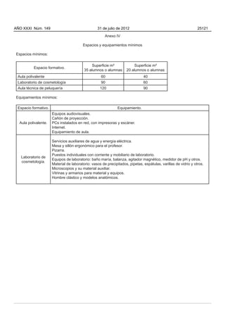 AÑO XXXI Núm. 149                                 31 de julio de 2012                                            25121

                                                       Anexo IV

                                         Espacios y equipamientos mínimos

Espacios mínimos:

                                               Superficie m²             Superficie m²
          Espacio formativo.
                                          35 alumnos o alumnas      20 alumnos o alumnas
 Aula polivalente                                   60                         40
 Laboratorio de cosmetología                        90                         60
 Aula técnica de peluquería                         120                        90

Equipamientos mínimos:

 Espacio formativo.                                            Equipamiento.
                      Equipos audiovisuales.
                      Cañón de proyección.
  Aula polivalente.   PCs instalados en red, con impresoras y escáner.
                      Internet.
                      Equipamiento de aula.

                      Servicios auxiliares de agua y energía eléctrica.
                      Mesa y sillón ergonómico para el profesor.
                      Pizarra.
                      Puestos individuales con corriente y mobiliario de laboratorio.
   Laboratorio de
                      Equipos de laboratorio: baño maría, balanza, agitador magnético, medidor de pH y otros.
   cosmetología.
                      Material de laboratorio: vasos de precipitados, pipetas, espátulas, varillas de vidrio y otros.
                      Microscopios y su material auxiliar.
                      Vitrinas y armarios para material y equipos.
                      Hombre clástico y modelos anatómicos.
 