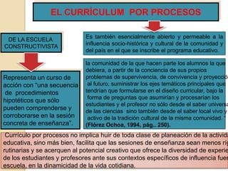 la comunidad de la que hacen parte los alumnos la que
debiera, a partir de la conciencia de sus propios
problemas de supervivencia, de convivencia y proyección
al futuro, suministrar los ejes temáticos principales que
tendrían que formularse en el diseño curricular, bajo la
forma de preguntas que asumirían y procesarían los
estudiantes y el profesor no sólo desde el saber universa
de las ciencias sino también desde el saber local vivo y
activo de la tradición cultural de la misma comunidad. “
(Flórez Ochoa, 1994, pág.. 250).
Currículo por procesos no implica huir de toda clase de planeación de la activida
educativa, sino más bien, facilita que las sesiones de enseñanza sean menos ríg
rutinarias y se acerquen al potencial creativo que ofrece la diversidad de experie
de los estudiantes y profesores ante sus contextos específicos de influencia fuer
escuela, en la dinamicidad de la vida cotidiana.
EL CURRÍCULUM POR PROCESOS
DE LA ESCUELA
CONSTRUCTIVISTA
Es también esencialmente abierto y permeable a la
influencia socio-histórica y cultural de la comunidad y
del país en el que se inscribe el programa educativo.
Representa un curso de
acción con “una secuencia
de procedimientos
hipotéticos que sólo
pueden comprenderse y
corroborarse en la sesión
concreta de enseñanza”.
 