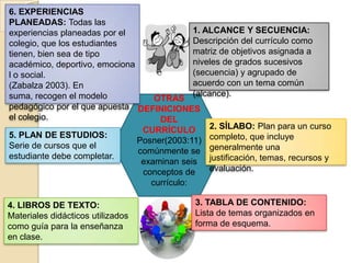 OTRAS
DEFINICIONES
DEL
CURRÍCULO
Posner(2003:11)
comúnmente se
examinan seis
conceptos de
currículo:
1. ALCANCE Y SECUENCIA:
Descripción del currículo como
matriz de objetivos asignada a
niveles de grados sucesivos
(secuencia) y agrupado de
acuerdo con un tema común
(alcance).
2. SÍLABO: Plan para un curso
completo, que incluye
generalmente una
justificación, temas, recursos y
evaluación.
3. TABLA DE CONTENIDO:
Lista de temas organizados en
forma de esquema.
4. LIBROS DE TEXTO:
Materiales didácticos utilizados
como guía para la enseñanza
en clase.
5. PLAN DE ESTUDIOS:
Serie de cursos que el
estudiante debe completar.
6. EXPERIENCIAS
PLANEADAS: Todas las
experiencias planeadas por el
colegio, que los estudiantes
tienen, bien sea de tipo
académico, deportivo, emociona
l o social.
(Zabalza 2003). En
suma, recogen el modelo
pedagógico por el que apuesta
el colegio.
 