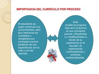 IMPORTANCIA DEL CURRÍCULO POR PROCESO
Este
modelo se propone
intervenir al alumno
en sus conceptos
previos, influyéndolo
s y modificándolos a
través de su
experiencia en la
escuela, de
experiencias
confrontadoras y
prácticas
contextualizadas.
El estudiante es
quien construye sus
conocimientos, asim
ila e interioriza los
conceptos y
reorganiza sus
conceptos previos
partiendo de sus
experiencias con la
vida o con las
ciencias.
 
