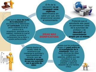 IDEAS MÁS
SIGNIFICATIVAS.
El fin de la
educación no es
conseguir unos
objetivos
determinados sin
saber por qué, sino
proporcionar acceso
al conocimiento. Pretende que el
estudiante sea capaz
de permanecer fuera
de la autoridad del
profesor y de
descubrir un
conocimiento
propio por sí mismo.
Quiere que los profesores
tengan un papel activo en
la investigación de la
enseñanza. Mejor que
hacer efectivas las ideas
de investigadores
externos, prefiere que sea
el profesor el que
investigue su propia
práctica y valore su
situación de una manera
crítica.
Intenta diseñar un
modelo viable de
enseñanza que
mantenga la autoridad y
responsabilidad del
docente, pero no
transmita el mensaje
de que esa autoridad
sea la garantía de
saber.
Cree que la clave del éxito
de la educación se
encuentra en la elaboración
del currículum, que es la
pauta ordenadora de la
práctica de la
enseñanza, asentada en la
realidad, mediante la cual el
profesor aumenta la
comprensión de su labor y
puede perfeccionarla.
 