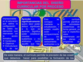 Imprescindible
en la educación
que define la
configuración
de todos los
elementos que
intervienen en
la acción
formativa.
 Contenidos
 Objetivos
 Estructuració
n de las
actividades.
Aprender
significativamente
quiere decir poder
atribuir significado
a lo que se
aprende. Significa
poder establecer
vínculos
sustantivos y no
arbitrarios entre
aquello que hay
que aprender
IMPORTANCIAS DEL DISEÑO
CURRICULAR POR PROCESO
Esto se
consigue
mediante la
actualización, r
evisión, modific
ación y
enriquecimiento
de los
esquemas de
conocimiento
pertinentes a la
situación de
que trate.
El currículo
permite planificar
las actividades
académicas de
forma general, ya
que lo específico
viene
determinado por
los planes y
programas de
estudio
De esta manera, el currículo permite la previsión de las cosas
que debemos hacer para posibilitar la formación de los
educandos.
 