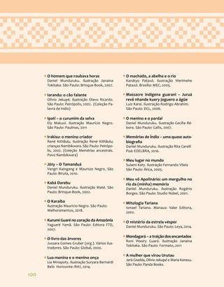 100
ƒ
ƒ O homem que roubava horas
Daniel Munduruku. Ilustração Janaina
Tokitaka. São Paulo: Brinque-Book, 2007.
ƒ
ƒ Iarandu: o cão falante
Olívio Jekupé. Ilustração Olavo Ricardo.
São Paulo: Peirópolis, 2002. (Coleção Pa-
lavra de índio)
ƒ
ƒ Ipati – o curumim da selva
Ely Makuxi. Ilustração Maurício Negro.
São Paulo: Paulinas, 2011
ƒ
ƒ Irakisu: o menino criador
René Kithãulu. Ilustração René Kithãulu;
crianças Nambikwara. São Paulo: Peirópo-
lis, 2002. (Coleção Memórias ancestrais.
Povo Nambikwara)
ƒ
ƒ Jóty – O Tamanduá
Vangri Kaingang e Maurício Negro. São
Paulo: Biruta, 2010.
ƒ
ƒ Kabá Darebu
Daniel Munduruku. Ilustração Maté. São
Paulo: Brinque-Book, 2002.
ƒ
ƒ O Karaíba
Ilustração Maurício Negro. São Paulo:
Melhoramentos, 2018.
ƒ
ƒ Kurumi Guaré no coração da Amazônia
Yaguarë Yamã. São Paulo: Editora FTD,
2007.
ƒ
ƒ O livro das árvores
Jussara Gomes Gruber (org.). Vários ilus-
tradores. São Paulo: Global, 2000.
ƒ
ƒ Lua menina e o menino onça
Lia Minapoty. Ilustração Suryara Bernardi
Belo Horizonte: RHJ, 2014.
ƒ
ƒ O machado, a abelha e o rio
Kanátyo Pataxó. Ilustração Werimehe
Pataxó. Brasília: MEC, 2005.
ƒ
ƒ Massacre indígena guarani – Juruá
revê nhande kuery joguero a ágüe
Luiz Karai. Ilustração Rodrigo Abrahim.
São Paulo: DCL, 2006.
ƒ
ƒ O menino e o pardal
Daniel Munduruku. Ilustração Cecília Ré-
bora. São Paulo: Callis, 2007.
ƒ
ƒ Memórias de Índio – uma quase auto-
biografia
Daniel Munduruku. Ilustração Rita Carelli
Poá: EDELBRA, 2016.
ƒ
ƒ Meu lugar no mundo
Sulami Katy. Ilustração Fernando Vilela
São Paulo: Ática, 2005.
ƒ
ƒ Meu vô Apolinário: um mergulho no
rio da (minha) memória
Daniel Munduruku. Ilustração Rogério
Borges. São Paulo: Studio Nobel, 2001.
ƒ
ƒ Mitologia Tariana
Ismael Tariano. Manaus: Valer Editora,
2002.
ƒ
ƒ O mistério da estrela vésper
Daniel Munduruku. São Paulo: Leya, 2014.
ƒ
ƒ Mondagará – a traição dos encantados
Roni Wasiry Guará. Ilustração Janaina
Tokitaka. São Paulo: Formato, 2011
ƒ
ƒ A mulher que virou Urutau
Jerá Giselda, Olívio Jekupé e Maria Kerexu.
São Paulo: Panda Books.
 