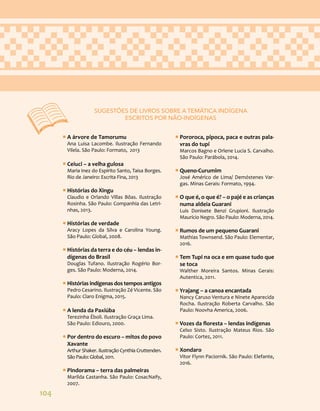104
ƒ
ƒ A árvore de Tamorumu
Ana Luisa Lacombe. Ilustração Fernando
Vilela. São Paulo: Formato, 2013
ƒ
ƒ Ceiuci – a velha gulosa
Maria Inez do Espírito Santo, Taisa Borges.
Rio de Janeiro: Escrita Fina, 2013
ƒ
ƒ Histórias do Xingu
Claudio e Orlando Villas Bôas. Ilustração
Rosinha. São Paulo: Companhia das Letri-
nhas, 2013.
ƒ
ƒ Histórias de verdade
Aracy Lopes da Silva e Carolina Young.
São Paulo: Global, 2008.
ƒ
ƒ Histórias da terra e do céu – lendas in-
dígenas do Brasil
Douglas Tufano. Ilustração Rogério Bor-
ges. São Paulo: Moderna, 2014.
ƒ
ƒ Histórias indígenas dos tempos antigos
Pedro Cesarino. Ilustração Zé Vicente. São
Paulo: Claro Enigma, 2015.
ƒ
ƒ A lenda da Paxiúba
Terezinha Éboli. Ilustração Graça Lima.
São Paulo: Ediouro, 2000.
ƒ
ƒ Por dentro do escuro – mitos do povo
Xavante
Arthur Shaker. Ilustração Cynthia Cruttenden.
SãoPaulo:Global,2011.
ƒ
ƒ Pindorama – terra das palmeiras
Marilda Castanha. São Paulo: CosacNaify,
2007.
ƒ
ƒ Pororoca, pipoca, paca e outras pala-
vras do tupi
Marcos Bagno e Orlene Lucia S. Carvalho.
São Paulo: Parábola, 2014.
ƒ
ƒ Queno-Curumim
José Américo de Lima/ Demóstenes Var-
gas. Minas Gerais: Formato, 1994.
ƒ
ƒ O que é, o que é? – o pajé e as crianças
numa aldeia Guarani
Luis Donisete Benzi Grupioni. Ilustração
Maurício Negro. São Paulo: Moderna, 2014.
ƒ
ƒ Rumos de um pequeno Guarani
Mathias Townsend. São Paulo: Elementar,
2016.
ƒ
ƒ Tem Tupi na oca e em quase tudo que
se toca
Walther Moreira Santos. Minas Gerais:
Autentica, 2011.
ƒ
ƒ Yrajang – a canoa encantada
Nancy Caruso Ventura e Ninete Aparecida
Rocha. Ilustração Roberta Carvalho. São
Paulo: Noovha America, 2006.
ƒ
ƒ Vozes da floresta – lendas indígenas
Celso Sisto. Ilustração Mateus Rios. São
Paulo: Cortez, 2011.
ƒ
ƒ Xondaro
Vitor Flynn Paciornik. São Paulo: Elefante,
2016.
SUGESTÕES DE LIVROS SOBRE A TEMÁTICA INDÍGENA
ESCRITOS POR NÃO-INDÍGENAS
 