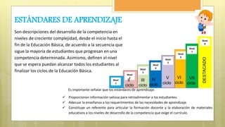 ESTÁNDARES DE APRENDIZAJE
Son descripciones del desarrollo de la competencia en
niveles de creciente complejidad, desde el inicio hasta el
fin de la Educación Básica, de acuerdo a la secuencia que
sigue la mayoría de estudiantes que progresan en una
competencia determinada. Asimismo, definen el nivel
que se espera puedan alcanzar todos los estudiantes al
finalizar los ciclos de la Educación Básica.
Nivel
2
Nivel
8
Nivel
7
Nivel
6
Nivel
5
Nivel
4Nivel
3
Nivel
1
Es importante señalar que los estándares de aprendizaje:
 Proporcionan información valiosa para retroalimentar a los estudiantes.
 Adecuar la enseñanza a los requerimientos de las necesidades de aprendizaje.
 Constituye un referente para articular la formación docente y la elaboración de materiales
educativos a los niveles de desarrollo de la competencia que exige el currículo.
DESTACADO
III
ciclo
IV
ciclo
V
ciclo
VI
ciclo
VII
ciclo
II
ciclo
 
