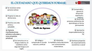  Comprende y
aprecia la
dimensión
espiritual y
religiosa
 Desarrolla
procesos autónomos de
aprendizaje en forma
permanente
 Aprovecha
responsablemente las
TIC
 Gestiona proyectos
de emprendimiento
económico o social
 Interpreta
la realidad y toma decisiones
con conocimientos
matemáticos
 Se comunica en su
lengua materna, en
castellano como
segunda lengua y en
inglés
 Se reconoce como
persona valiosa
 Propicia la vida en
democracia.
 Practica una vida
activa y
saludable
 Aprecia
manifestaciones
artístico-culturales y
crea proyectos
artísticos
EL CIUDADANO QUE QUEREMOS FORMAR:
 Indaga y
comprende el mundo
natural y artificial
Perfil de Egreso
 