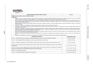csv: BOA20160812001
12/08/2016BoletínOficialdeAragónNúm.156
20846
LENGUAS PROPIAS DE ARAGÓN. LENGUA CATALANA Curso: 3º
BLOQUE 1: Comunicación oral: escuchar, hablar y conversar.
CONTENIDOS:
• Interacción activa con el grupo o el docente en cualquier situación comunicativa del aula, tanto espontánea (conversaciones, explicaciones de vivencias personales, avisos, etc.) como dirigida
(diálogos, instrucciones, exposiciones, asambleas, debates, etc.), con distinta intención, respetando un orden espacial, cronológico o lógico en el discurso.
• Interés por expresarse correctamente, valorando las normas que rigen el intercambio comunicativo oral: exposición clara; organización y adecuación del discurso; escucha atenta; respeto por el
turno de palabra; entonación y pronunciación adecuadas; consideración por las diferencias, sentimientos, experiencias, ideas, opiniones y conocimientos de los otros; expresiones de atención y
corrección; posturas y gestos adecuados.
• Participación activa en situaciones de aprendizaje colaborativo para recoger e intercambiar información y opiniones, establecer acuerdos y pautas de resolución de conflictos, con actitud de
respeto y cooperación.
• Comprensión y valoración de los diferentes textos captando el sentido global y la idea principal, discriminando ideas secundarias.
• Comprensión y valoración de los diferentes textos orales de carácter narrativo, descriptivo, informativo e instructivo, próximos a la vida cotidiana de los niños, en diferentes soportes, captando el
sentido global y la idea principal.
• Producción de textos orales, en diferentes situaciones y para diferentes finalidades: narraciones, diálogos, coloquios, debates, dramatizaciones, recitaciones, exposiciones, presentaciones,
descripciones, planificación de experiencias de trabajo en grupo, argumentaciones, etc., cuidando las características formales, estructurales y de contenido, de las diferentes tipologías de textos
orales y aplicando las normas que rigen el intercambio comunicativo oral.
• Escucha y reproducción de textos y juegos lingüísticos o de tradición oral de la literatura catalana de Aragón: dichos, cuentos, adivinanzas, pareados, canciones, trabalenguas, glosas, rondallas,
leyendas, etc., y memorización de algunos de estos textos o juegos.
• Dramatización de textos sencillos (narrativos) potenciando el interés del alumno por participar en las dinámicas de grupo, adecuando la entonación, el ritmo y el volumen a las características del
texto.
• Utilización de las tecnologías de la información y la comunicación como instrumento para mejorar la comunicación oral y acceder a informaciones diversas.
CRITERIOS DE EVALUACIÓN COMPETENCIAS CLAVE
Crit.CAT.1.1. Participar activamente en situaciones comunicativas significativas de la vida escolar, tanto espontáneas como dirigidas. CCL, CSC, CAA, CIEE,
Crit.CAT.1.2. Utilizar adecuadamente las estrategias y las normas que rigen el intercambio comunicativo oral. CCL, CSC, CAA, CIEE
Crit.CAT.1.3. Identificar el sentido global y la idea principal del texto. Retener datos. Adquirir y ampliar vocabulario, cada vez más amplio y preciso. CCL, CSC, CAA, CIEE
Crit.CAT.1.4. Narrar situaciones personales. Describir personas, animales, objetos y lugares. Reconocer diferentes tipos de texto. Hacer peticiones y
enumeraciones.
CCL, CSC, CCEC, CAA, CIEE
Crit.CAT.1.5. Escuchar en silencio diferentes tipos de texto. Reproducir diferentes tipos de texto oral incluidos los de tradición oral de la literatura
aragonesa en lengua catalana y sus modalidades lingüísticas en Aragón. Recitar poemas.
CCL, CSC, CCEC, CAA, CIEE
Crit.CAT.1.6. Dramatizar textos adaptados. CCL, CSC, CCEC, CAA, CIEE
Crit.CAT.1.7. Utilizar las tecnologías de la información y la comunicación. CCL, CSC, CAA, CIEE, CD
 