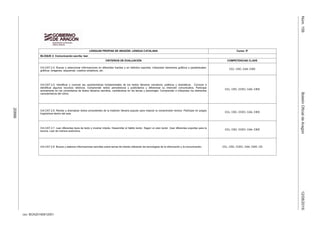 csv: BOA20160812001
12/08/2016BoletínOficialdeAragónNúm.156
20866
LENGUAS PROPIAS DE ARAGÓN. LENGUA CATALANA Curso: 5º
BLOQUE 2: Comunicación escrita: leer.
CRITERIOS DE EVALUACIÓN COMPETENCIAS CLAVE
Crit.CAT.2.4. Buscar y seleccionar informaciones en diferentes fuentes y en distintos soportes. Interpretar elementos gráficos y paratextuales:
gráficos, imágenes, esquemas, cuadros sinópticos, etc.
CCL, CSC, CAA, CIEE
Crit.CAT.2.5. Identificar y conocer las características fundamentales de los textos literarios narrativos, poéticos y dramáticos. Conocer e
identificar algunos recursos retóricos. Comprender textos periodísticos y publicitarios y diferenciar su intención comunicativa. Participar
activamente en los comentarios de textos literarios sencillos, centrándose en los temas y personajes. Comprender e interpretar los elementos
característicos del cómic.
CCL, CSC, CCEC, CAA, CIEE
Crit.CAT.2.6. Recitar y dramatizar textos procedentes de la tradición literaria popular para mejorar la comprensión lectora. Participar en juegos
lingüísticos dentro del aula.
CCL, CSC, CCEC, CAA, CIEE
Crit.CAT.2.7. Leer diferentes tipos de texto y mostrar interés. Desarrollar el hábito lector. Seguir un plan lector. Usar diferentes soportes para la
lectura. Leer de manera autónoma.
CCL, CSC, CCEC, CAA, CIEE
Crit.CAT.2.8 Buscar y elaborar informaciones sencillas sobre temas de interés utilizando las tecnologías de la información y la comunicación, CCL, CSC, CCEC, CAA, CIEE, CD
 