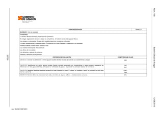 csv: BOA20160812001
12/08/2016BoletínOficialdeAragónNúm.156
20729
CIENCIAS SOCIALES Curso: 1.º
BLOQUE 3: Vivir en sociedad
Contenidos:
La familia. Modelos familiares. Relaciones de parentesco.
El colegio: organización escolar, la clase, los compañeros , el material escolar, los espacios físicos.
Los amigos y su diversidad. Grupos de la localidad deportivos, recreativos, culturales.
La calle: características y mobiliario urbano. Convivencia en la calle. Respeto a la diferencia y la diversidad.
Nuestra localidad, nuestro barrio: urbano o rural.
Los medios de transporte. Educación vial.
Los oficios de tu localidad.
Los alimentos y quienes los producen.
Deberes y derechos de las personas.
CRITERIOS DE EVALUACIÓN COMPETENCIAS CLAVE
Crit.CS.3.1. Conocer su pertenencia a ciertos grupos sociales (familia, escuela) apreciando sus características y rasgos. CSC
Crti.CS.3.2. Identificarse con ciertos grupos sociales (familia, escuela) apreciando sus características y rasgos propios, respetando las
diferencias con otros grupos distintos, participando en actividades de grupo y respetando los principios básicos de convivencia.
CSC
CCL
Crit.CS.3.3. Identificar diferentes espacios cercanos en orden creciente: la casa, el colegio, su localidad o barrio, el municipio con sus otros
barrios o pedanías.
CMCT
CAA
Crit.CS.3.4. Nombrar diferentes elementos de la calle y el nombre de algunos edificios y establecimientos cercanos. CCL
 