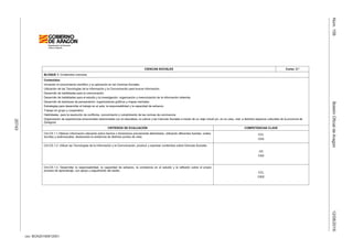 csv: BOA20160812001
12/08/2016BoletínOficialdeAragónNúm.156
20743
CIENCIAS SOCIALES Curso: 3.º
BLOQUE 1: Contenidos comunes
Contenidos:
Iniciación al conocimiento científico y su aplicación en las Ciencias Sociales.
Utilización de las Tecnologías de la Información y la Comunicación para buscar información.
Desarrollo de habilidades para la comunicación.
Desarrollo de habilidades para el estudio y la investigación: organización y memorización de la información obtenida.
Desarrollo de destrezas de pensamiento: organizadores gráficos y mapas mentales.
Estrategias para desarrollar el trabajo en el aula: la responsabilidad y la capacidad de esfuerzo.
Trabajo en grupo y cooperativo.
Habilidades para la resolución de conflictos, conocimiento y cumplimiento de las normas de convivencia.
Organización de experiencias emocionales relacionadas con la naturaleza, la cultura y las Ciencias Sociales a través de un viaje virtual y/o, en su caso, real, a distintos espacios culturales de la provincia de
Zaragoza.
CRITERIOS DE EVALUACIÓN COMPETENCIAS CLAVE
Crti.CS.1.1.Obtener información relevante sobre hechos o fenómenos previamente delimitados, utilizando diferentes fuentes, orales,
escritas y audiovisuales, destacando la existencia de distintos puntos de vista.
CCL
CAA
Crti.CS.1.2. Utilizar las Tecnologías de la Información y la Comunicación, producir y expresar contenidos sobre Ciencias Sociales
CD
CAA
Crti.CS.1.3. Desarrollar la responsabilidad, la capacidad de esfuerzo, la constancia en el estudio y la reflexión sobre el propio
proceso de aprendizaje, con apoyo y seguimiento del adulto.
CCL
CIEE
 