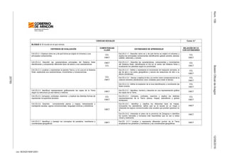 csv: BOA20160812001
12/08/2016BoletínOficialdeAragónNúm.156
20785
CIENCIAS SOCIALES Curso: 6.º
BLOQUE 2: El mundo en el que vivimos
CRITERIOS DE EVALUACIÓN
COMPETENCIAS
CLAVE
ESTÁNDARES DE APRENDIZAJE
RELACIÓN DE CC
CON ESTÁNDARES
Crit.CS.2.1. Explicar cómo es y de qué forma se originó el Universo y sus
principales componentes.
CCL
CMCT
Est.CS.2.1.1. Describe cómo es y de qué forma se originó el Universo y
explica los principales componentes identificando galaxia estrella, planeta,
satélite, asteroide y cometa.
CCL
CMCT
Crit.CS.2.2. Describir las características principales del Sistema Solar
identificando y comparando diferentes tipos de astros y sus características.
CMCT
CCL
Est.CS.2.2.1. Describe las características, componentes y movimientos
del Sistema Solar, identificando el Sol en el centro del Sistema Solar y
localizando los planetas según su proximidad.
CCL
CMCT
Est.CS.2.3.1. Define y representa el movimiento de traslación terrestre, el
eje de giro y los polos geográficos y asocia las estaciones de año a su
efecto combinado.
CCL
CMCT
Est.CS.2.3.2. Asocia y explica el día y la noche como consecuencia de la
rotación terrestre utilizándolos como unidades para medir el tiempo.
CCL
CMCT
Crit.CS.2.3. Localizar y representar al planeta Tierra y a la Luna en el Sistema
Solar, explicando sus características, movimientos y consecuencias.
CCL
CMCT
Est.CS.2.3.3. Define la traslación de la luna identificando y nombrando las
fases lunares.
CCL
CMCT
Crit.CS.2.4. Identificar representando gráficamente las capas de la Tierra
según su estructura ya sea interna o externa.
CMCT
Est.CS.2.4.1. Identifica, nombra y describe en una representación gráfica
las capas de la Tierra.
CMCT
Crit.CS.2.5. Comparar, contrastar, examinar y explicar las distintas formas de
representar la superficie terrestre.
CCL
CMCT
Est.CS.2.5.1 Compara, contrasta, examina y explica las distintas
representaciones de la Tierra, planos, mapas, planisferios y globos
terráqueos.
CCL
CMCT
Est.CS.2.6.1. Identifica y clasifica los diferentes tipos de mapas,
incluyendo los planisferios, define qué es la escala en un mapa e
interpreta los signos convencionales más usuales que pueden aparecer en
él.
CMCT
Crit.CS.2.6. Describir correctamente planos y mapas, interpretando y
manejando escalas, signos convencionales, lenguajes icónicos y simbólicos.
CMCT
Est.CS.2.6.2. Interpreta el plano de la provincia de Zaragoza e identifica
los puntos naturales y humanos más importantes que se van a visitar
virtual y realmente.
CMCT
Crit.CS.2.7. Identificar y manejar los conceptos de paralelos, meridianos y
coordenadas geográficas.
CMCT
Est.CS. 2.7.1 Localiza y representa diferentes puntos de la Tierra
empleando los paralelos y meridianos y las coordenadas geográficas.
CMCT
 