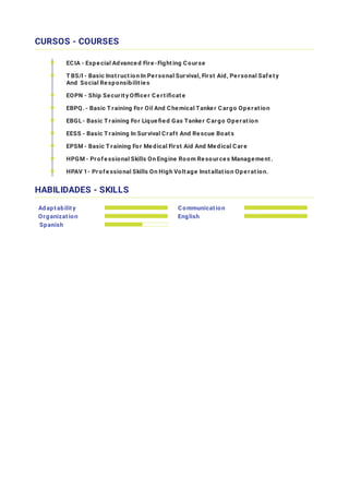 CURSOS - COURSES
ECIA - Especial Advanced Fire-Fight ing Course
T BS/I - Basic Inst ruct ion In Personal Survival, First Aid, Personal Safet y
And Social Responsibilit ies
EOPN - Ship Securit y Oﬃcer Cert iﬁcat e
EBPQ. - Basic T raining For Oil And Chemical Tanker Cargo Operat ion
EBGL- Basic T raining For Liqueﬁed Gas Tanker Cargo Operat ion
EESS - Basic T raining In Survival Craft And Rescue Boat s
EPSM - Basic T raining For Medical First Aid And Medical Care
HPGM - Professional Skills On Engine Room Resources Management .
HPAV 1- Professional Skills On High Volt age Inst allat ion Operat ion.
HABILIDADES - SKILLS
Adapt abilit y Communicat ion
Organizat ion English
Spanish
 