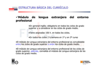 ESTRUCTURA BÁSICA DEL CURRÍCULO
Módulo de lengua extranjera del entorno
profesional
•En general inglés; obligatorio en todos los ciclos de grado
superior y a considerar en los ciclos de grado medio.
•Tiene asignadas 106 h. en todos los ciclos.
•En todos los ciclos 2 h/semana en 1º y en 2º curso
•El módulo de Lengua extranjera del entorno profesional es convalidable
entre los ciclos de grado superior o entre los ciclos de grado medio.
•El módulo de Lengua extranjera del entorno profesional de los ciclos de
grado superior, además, convalida el módulo de Lengua extranjera de los
ciclos de grado medio.
 