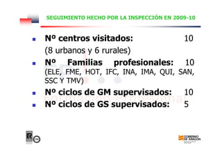 SEGUIMIENTO HECHO POR LA INSPECCIÓN EN 2009-10
Nº centros visitados: 10
(8 urbanos y 6 rurales)
Nº Familias profesionales: 10
(ELE, FME, HOT, IFC, INA, IMA, QUI, SAN,
SSC Y TMV)
Nº ciclos de GM supervisados: 10
Nº ciclos de GS supervisados: 5
 