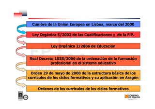 Cumbre de la Unión Europea en Lisboa, marzo del 2000
Ley Orgánica 5/2002 de las Cualificaciones y de la F.P.
Ley Orgánica 2/2006 de Educación
Real Decreto 1538/2006 de la ordenación de la formación
profesional en el sistema educativo
Orden 29 de mayo de 2008 de la estructura básica de los
currículos de los ciclos formativos y su aplicación en Aragón
Ordenes de los currículos de los ciclos formativos
 
